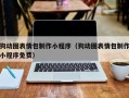 信阳狗动图表情包制作小程序（狗动图表情包制作小程序免费）
